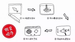 廚房如何設計更合理(lǐ)？好看又實用(yòng)的廚房設計攻略