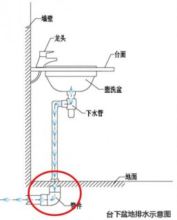 牆排水和地排水哪個好？牆排馬桶水管道安(ān)裝(zhuāng)步驟